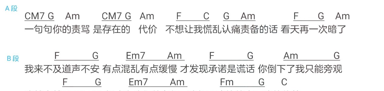 王艳薇 离开我的依赖-尤克里里