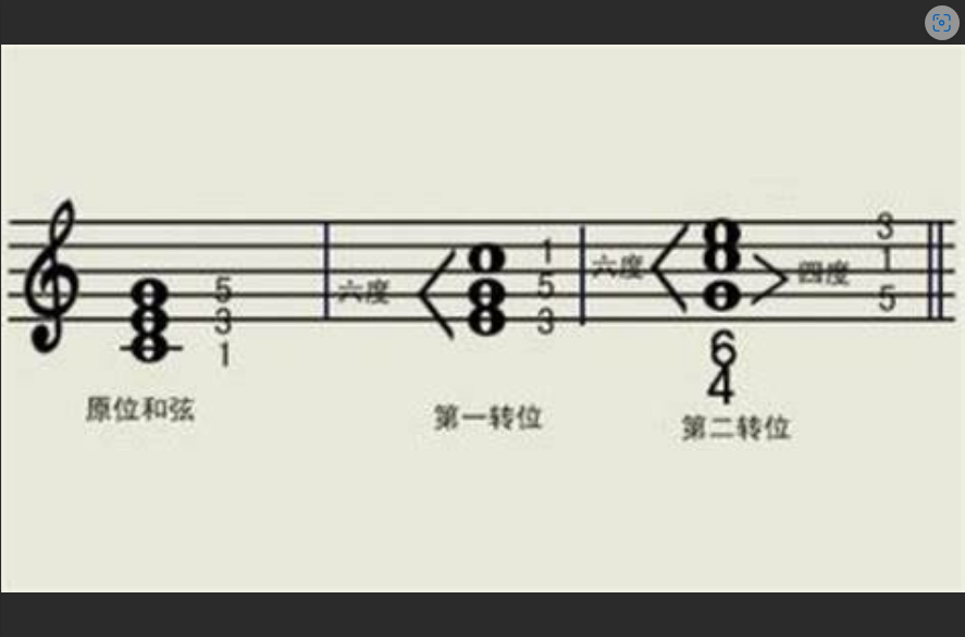  和弦转位口诀Out了？新时代音乐人的乐理学习新姿势！