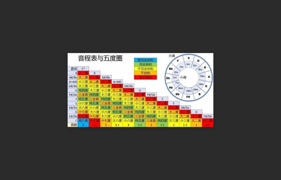  和弦进行速查表：5分钟搞定一首歌的和弦搭配，效率提升10倍！
