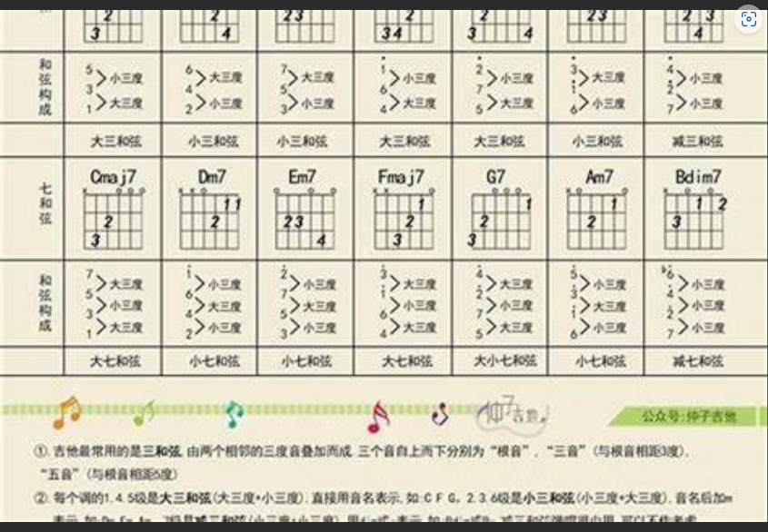  颠覆认知！歌曲配和弦根本没有万能公式？音乐人看完沉默了...