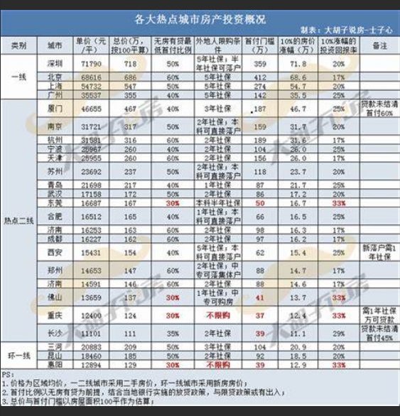  哪个工作室项目投资回报率最高？这份名单震惊了我！