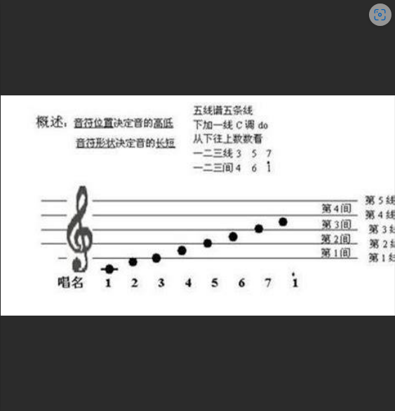  学吉他必须懂五线谱？这1个误区，让你至少多走弯路1年！
