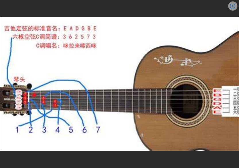  新手必看：为什么你的吉他扫弦总像噪音？只因没扫对这几根弦