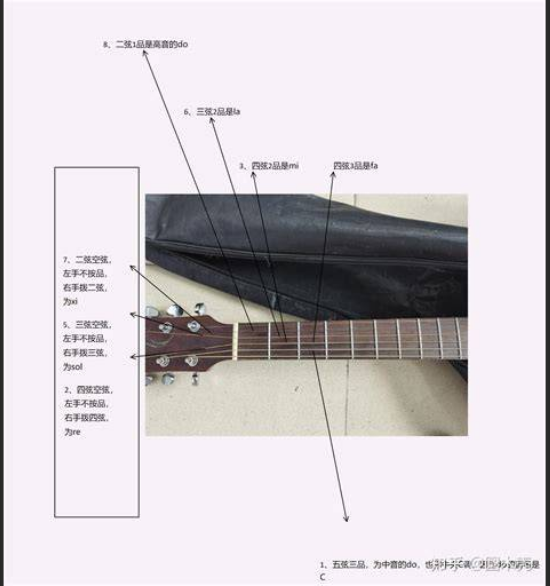  吉他小白变扫弦高手？你只需要弄懂这一件事