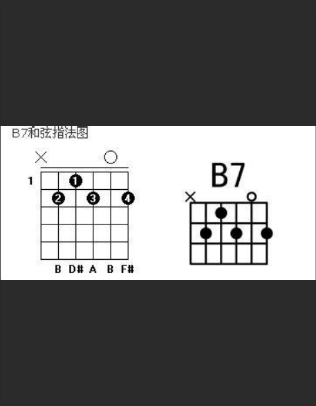  B7和弦老是按不响？告别「弦闷手痛」，新手秒会秘诀公开！