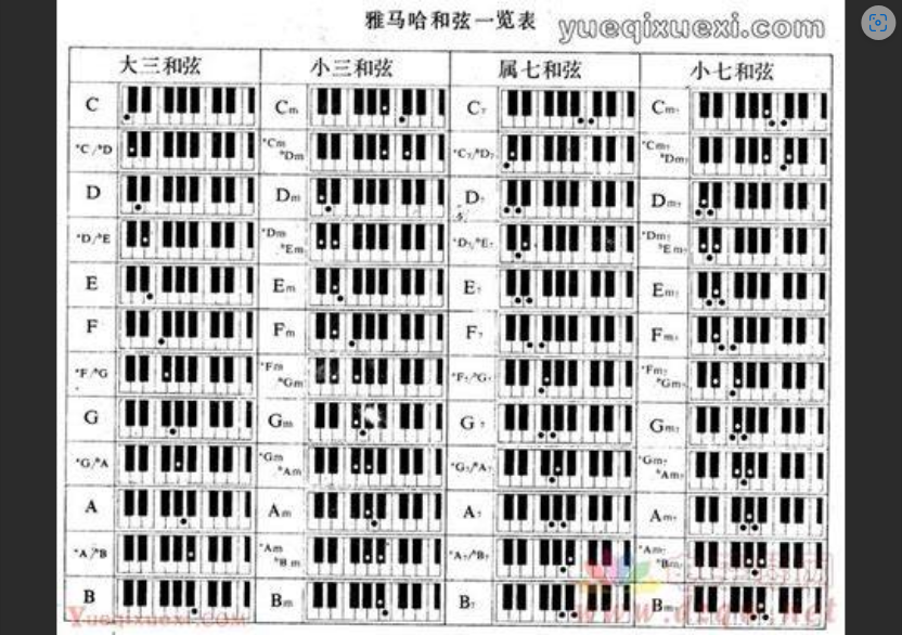  90%新手左手按和弦都犯这3个错误！改掉它们，和弦不再跑音！