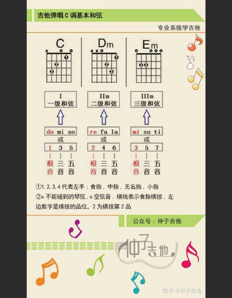  吉他速成？三个月后，我是大神还是炮灰？（附真实水平自测表）