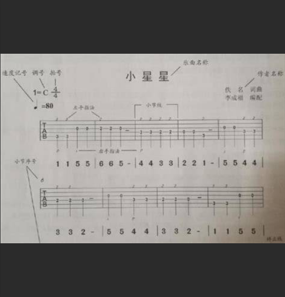 从零到《小星星》：新手吉他手的速成秘籍（告别手指痛！）