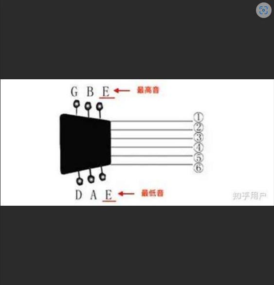  挑战你的耳朵！吉他标准音调弦，你真的调准了吗？