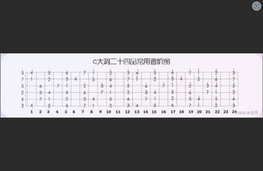  标准调弦指弹谱的秘密：为何大师们都说这是指弹吉他的“万能钥匙”？