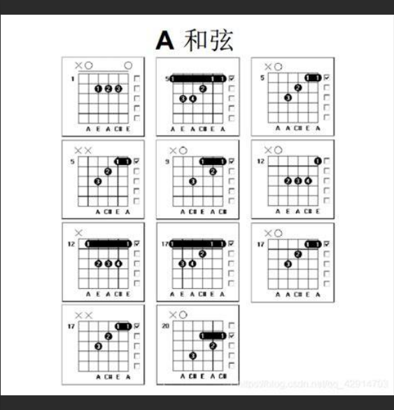  学会这几个高把位和弦，你的吉他Solo瞬间提升一个Level！内附实用技巧！