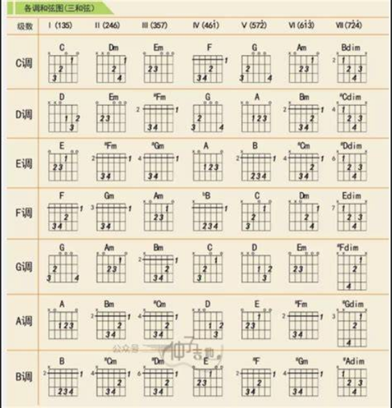  从0到1：降E大调I-III-V和弦，打造你的第一首完整原创曲！