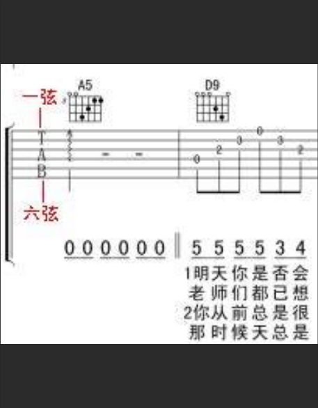  吉他手只会看吉他谱？小心错过音乐世界的90%！五线谱真相：打开音乐之门的关键