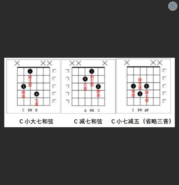  吉他和弦入门：别再死记硬背！掌握这3个秘诀，一周速成吉他手！