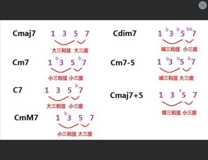  别再只会用 ii-V-I！揭秘爵士大师私藏的5个“神级”和弦进行
