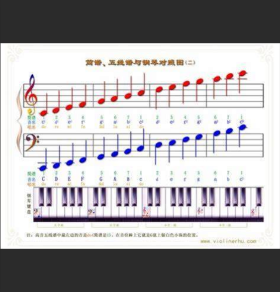  降B调五线谱对照表，真的是“万能钥匙”吗？专家说，这3个坑新手一定要避开！
