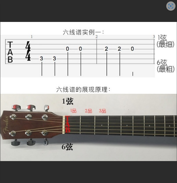  吉他新手必看：六根弦的“前世今生”，一篇文章彻底搞懂音阶与和弦！