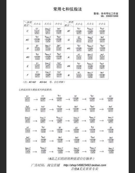  吉他手必看！7个和弦顺序，解锁90%流行歌曲的秘密！