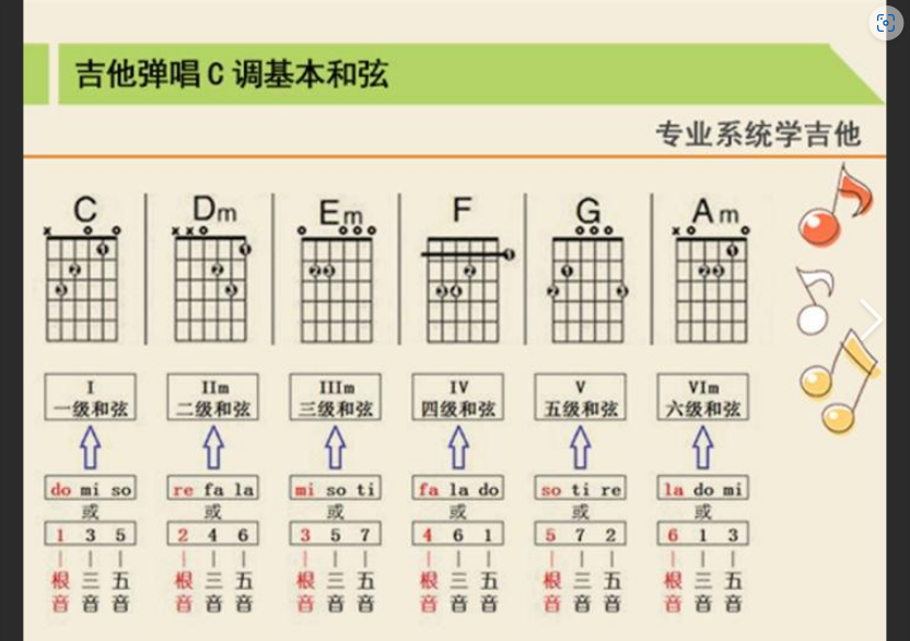  弹了半年还是只会C调？自学吉他的瓶颈期，这3个秘诀让你突破！