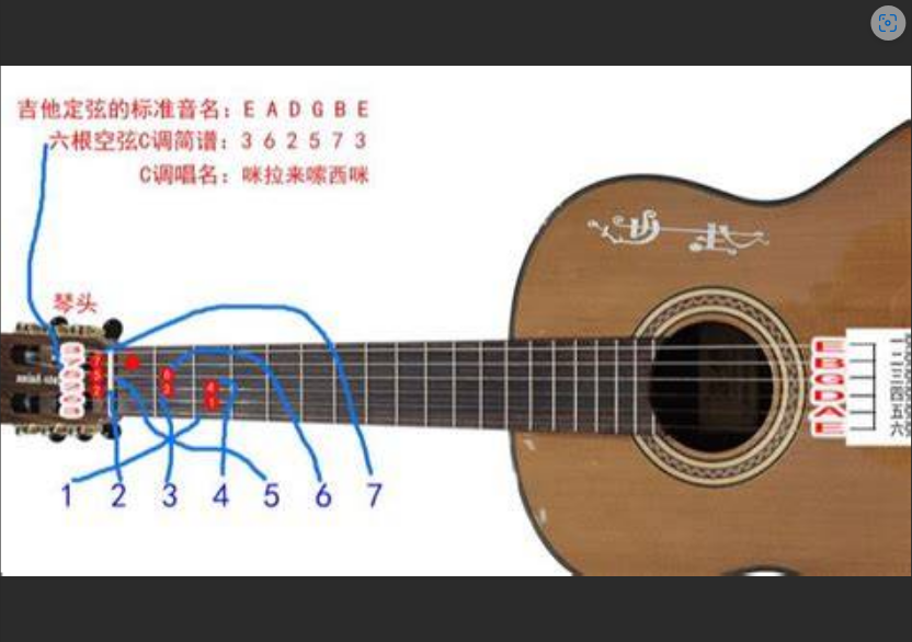  按弦“走音”的秘密：99%的吉他手都忽略的指法细节！