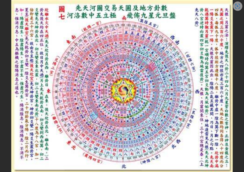  🤯 易经速成：别再死记硬背！六十四卦记忆诀窍，让你一天掌握宇宙密码？