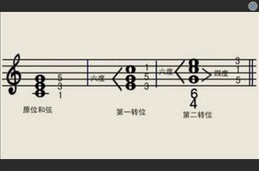  颠覆认知！90%的钢琴师都忽略了这个和弦转位的“隐藏属性”！