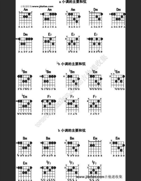  只会C、G、Am、F、Dm、Em？别逗了！6个和弦也能弹哭99%的人，秘诀在此！
