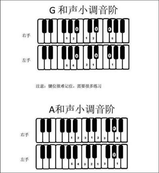 钢琴F调左手柱式和弦：学会它，你也能弹出大师级的伴奏！