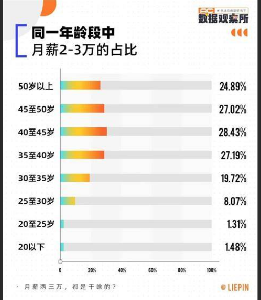 月薪3000和月薪3万，新手买吉他的姿势，竟然天差地别？！