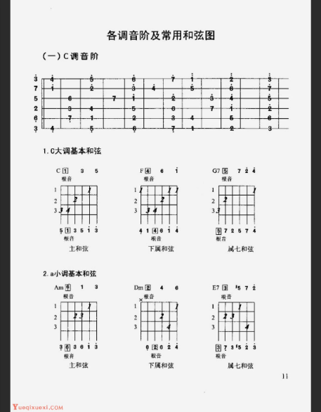  吉他谱颠覆认知：告别和弦，解锁指板秘密！