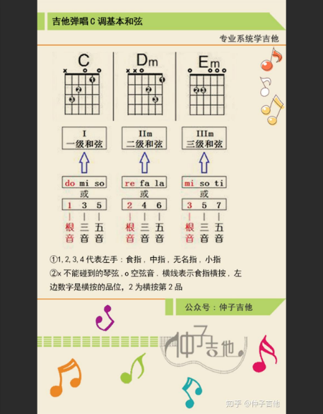 从零到弹唱：3个吉他和弦，开启你的音乐梦想（附独家秘笈）