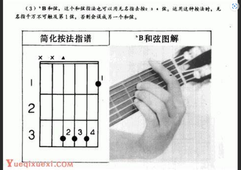  左手大作战！吉他谱指法图背后的“不可能”，学会了就能轻松solo？
