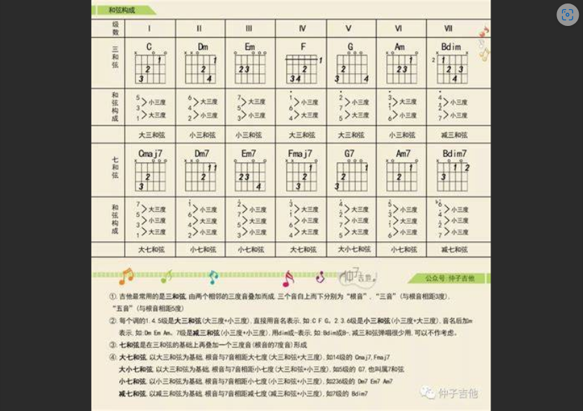  吉他和弦数量：一场“够用就好”的世纪大辩论！你是哪一派？
