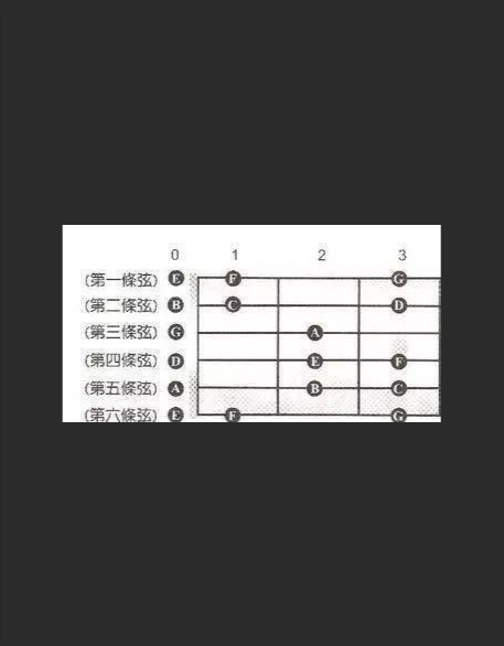  吉他降半音调弦，到底要不要用变调夹？老琴师的忠告：99%的人都选错了！