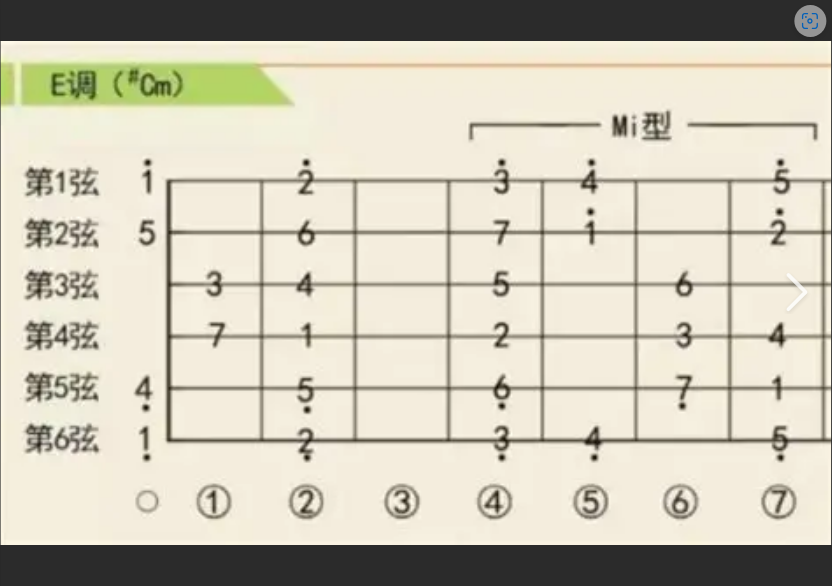  告别“降E恐惧症”！吉他大神私藏的降E和弦速成秘籍，新手也能轻松掌握！