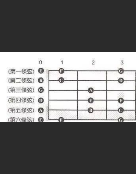  吉他降半音调弦：你是用变调夹偷懒，还是解锁新世界？（附实用指南）