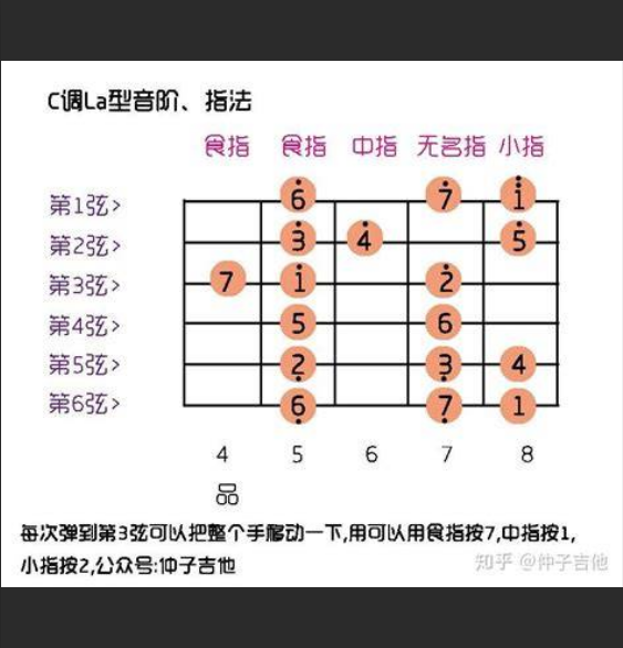  练了十年音阶，还是SOLO废柴？解锁爬格子隐藏BUFF，告别吉他瓶颈期！