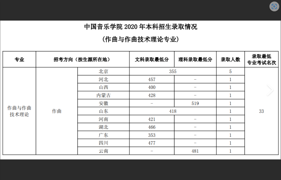  音乐艺考录取线背后的真相：考的不仅是天赋，更是...（附各省份避坑指南）