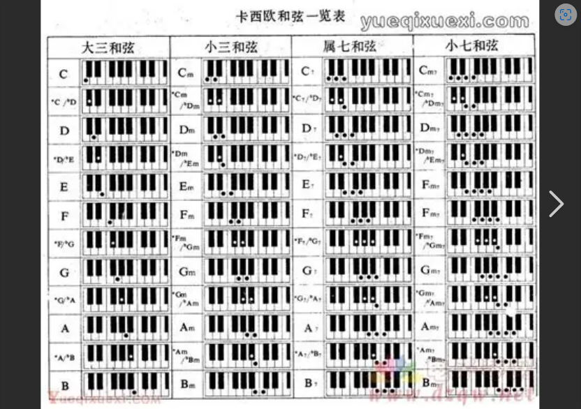  电子琴左手和弦，真的有你想象的那么难吗？颠覆你的认知！