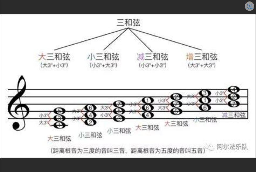  钢琴大师的秘密？其实，他们也从这3个和弦开始...