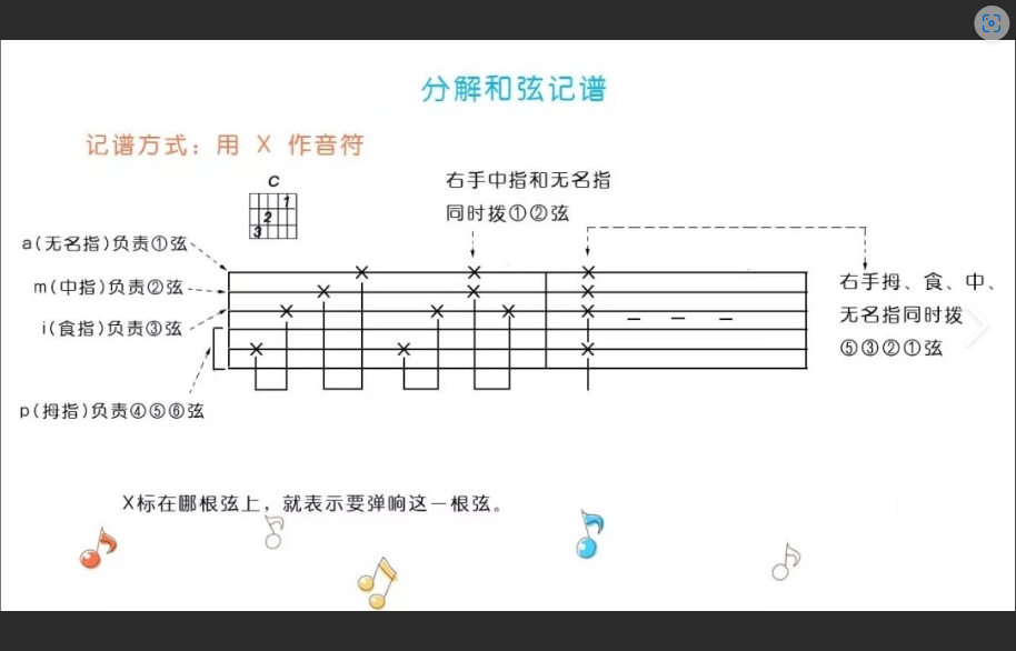  别再盲目练习！《经典吉他独奏曲50首》高效进阶指南，告别无效努力