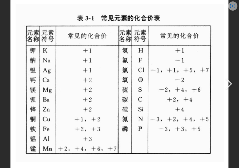  化合价口诀Out了？21世纪初中化学，你需要掌握的是这个“原子结构”秘籍！