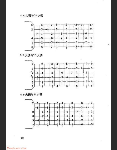 吉他乐理：90%的人都忽略的盲点，学会秒变大神！
