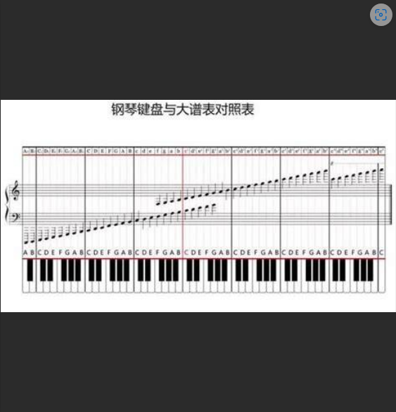  告别低音谱表恐惧症！五线谱速记秘籍，音乐小白也能秒变贝斯高手？