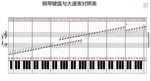  钢琴家的秘密武器：低音谱表顺口溜，原来他们都是这样练成的！