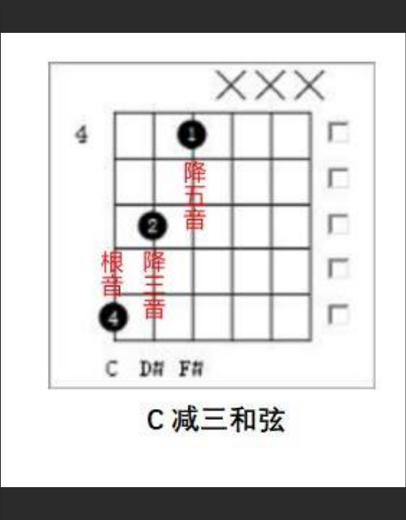  吉他和弦：死记硬背？错！学会这个技巧，告别痛苦记忆！