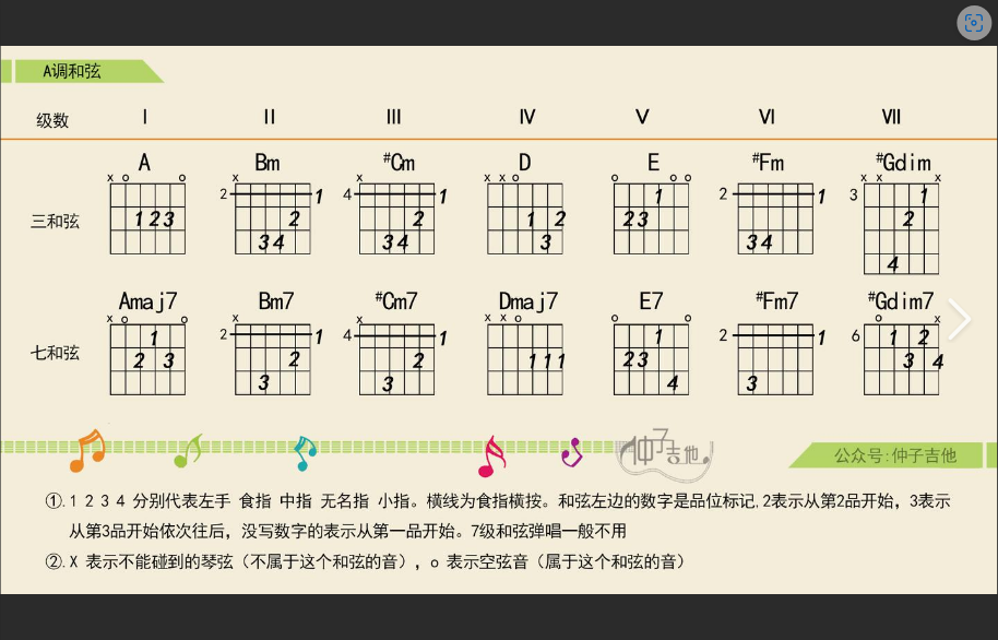  你真的懂A大调和弦吗？颠覆传统！用这套口诀，让你的音乐充满惊喜！