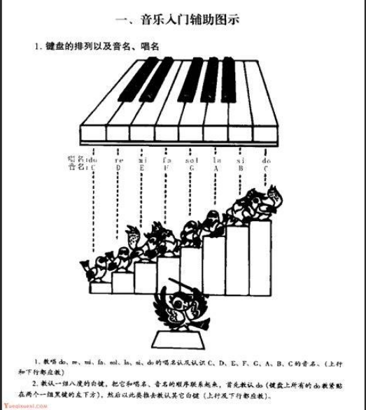  音乐之路的拦路虎？五线谱恐惧症终结指南：从入门到精通，助你突破瓶颈！