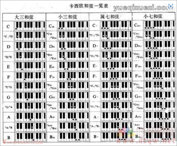  别再盲目练习！电子琴和弦的终极奥秘，90%的人都不知道！