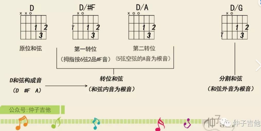  和弦界的秘密：为什么你的歌平平无奇？只差这一个「意外」和弦！
